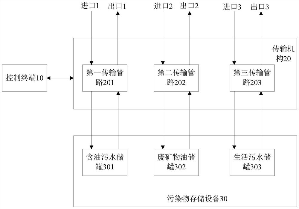 Intelligent marine cloud cabin device and ship water pollutant collecting and transferring system