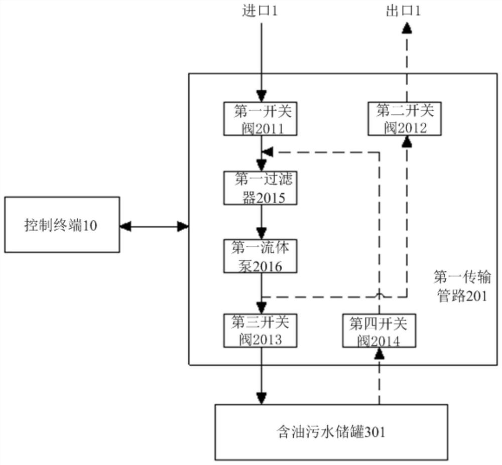 Intelligent marine cloud cabin device and ship water pollutant collecting and transferring system