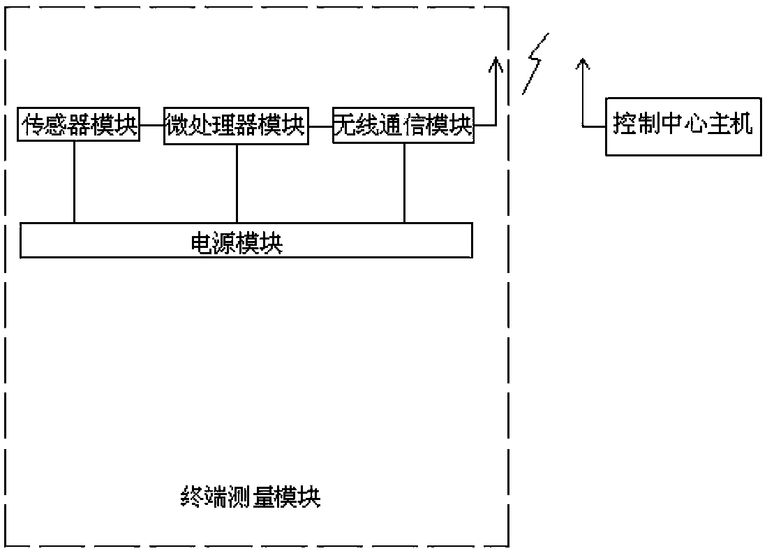 System and method for distribution network fault locating based on improved double-terminal traveling wave method