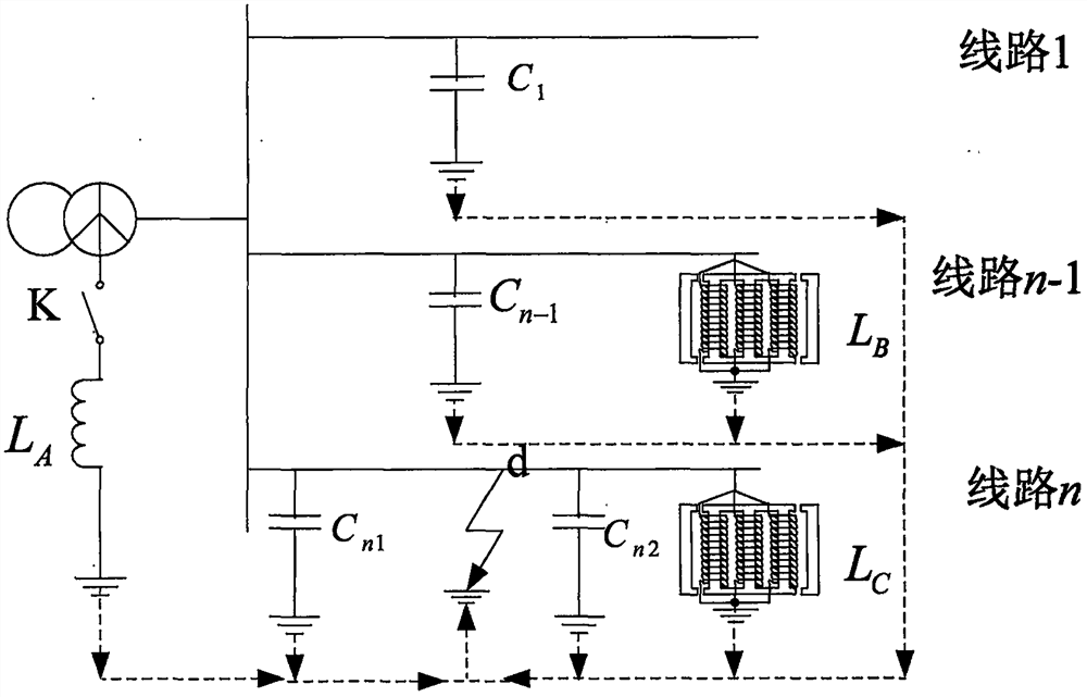 A method of line selection for arc-suppression coil decentralized compensation for grounding faults in distribution network