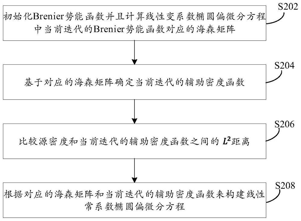 Method for obtaining optimal transmission mapping in high-dimensional area and related product