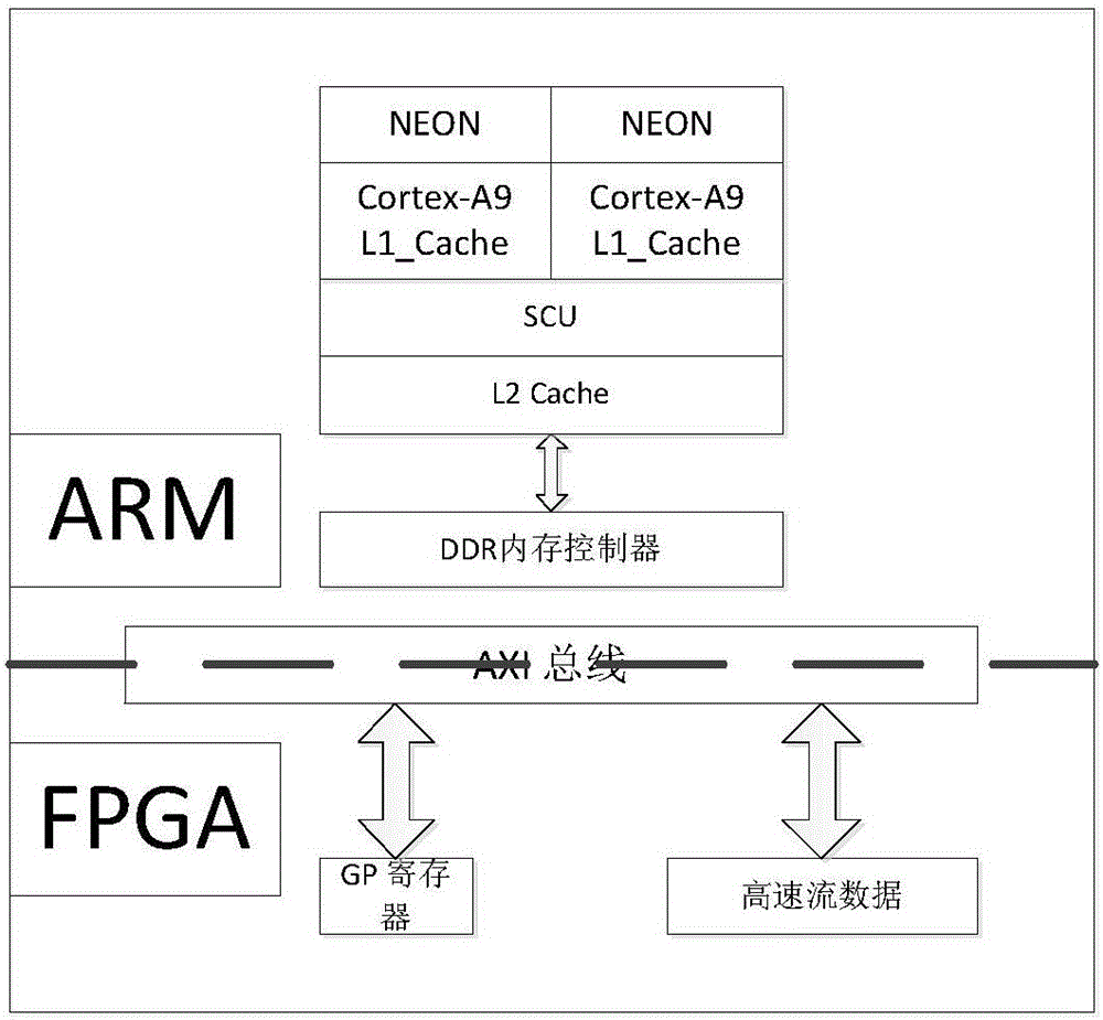 Direct memory operation implementation method based on coherent acceleration interface