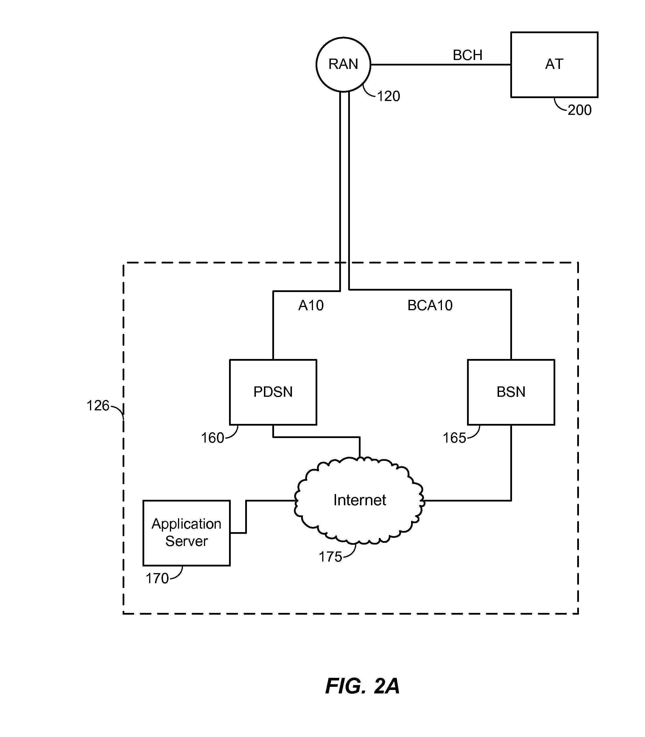 Application-layer handoff of an access terminal from a first system of an access network to a second system of the access network during a communication session within a wireless communications system
