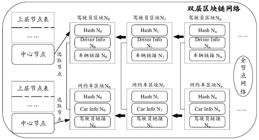 Online car-hailing information security verification method and system and server