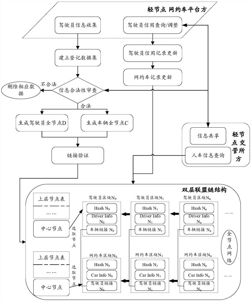 Online car-hailing information security verification method and system and server