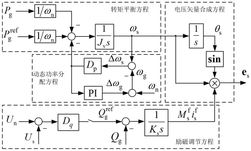 Electric heating cooperative control method and optical storage direct flexible system