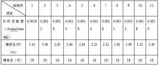 Detection kit for determining lipoprotein related phospholipase A2 by virtue of quantitative immunosuppression method and application