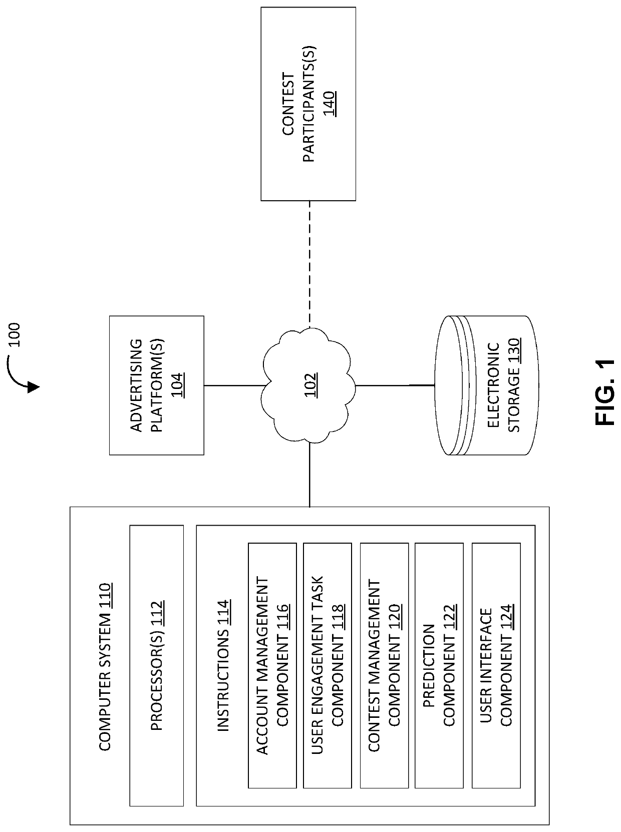 Dynamic game management platform that utilizes predictive analytics to modify game parameters in real-time