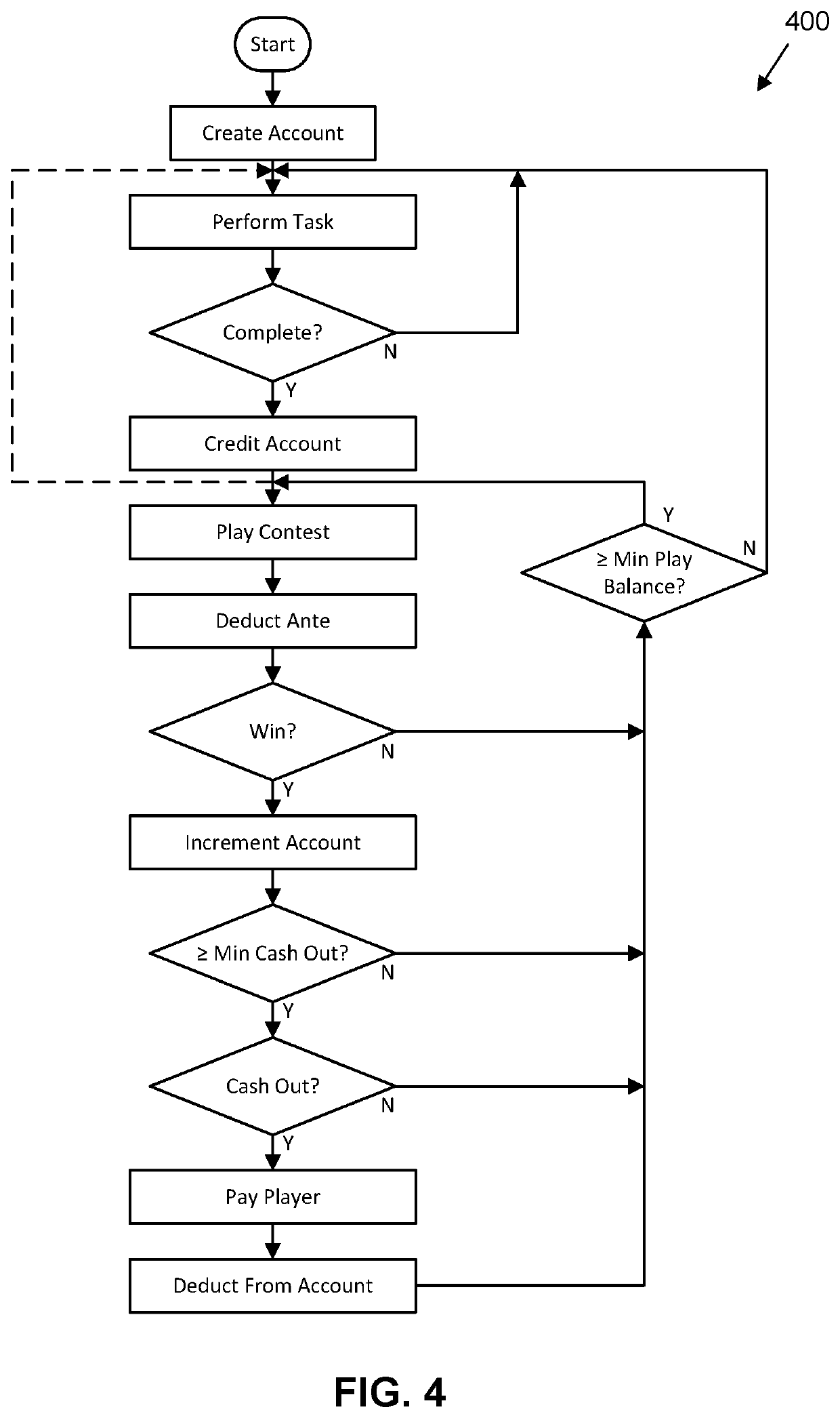 Dynamic game management platform that utilizes predictive analytics to modify game parameters in real-time