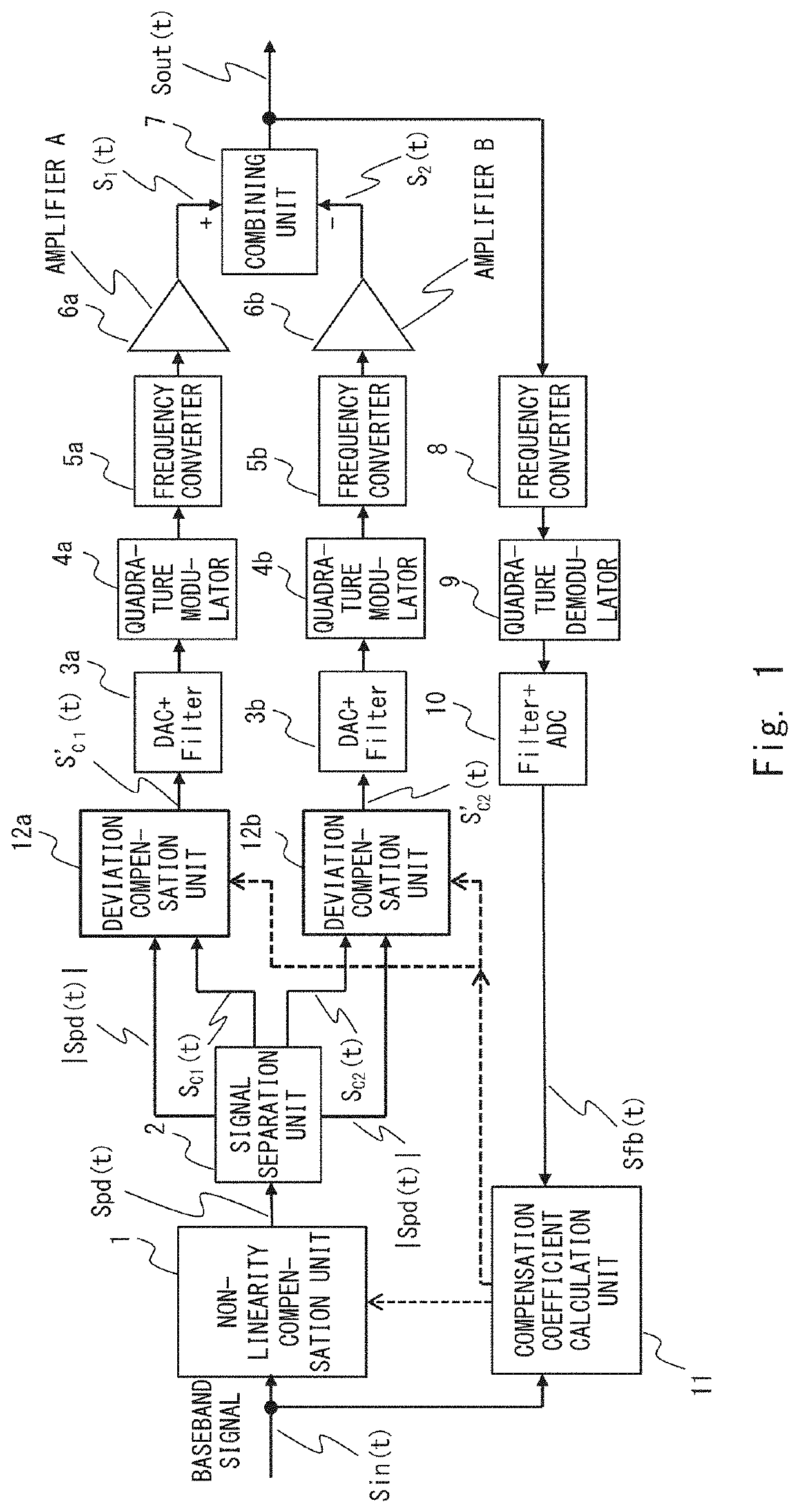 Amplification apparatus and amplification method