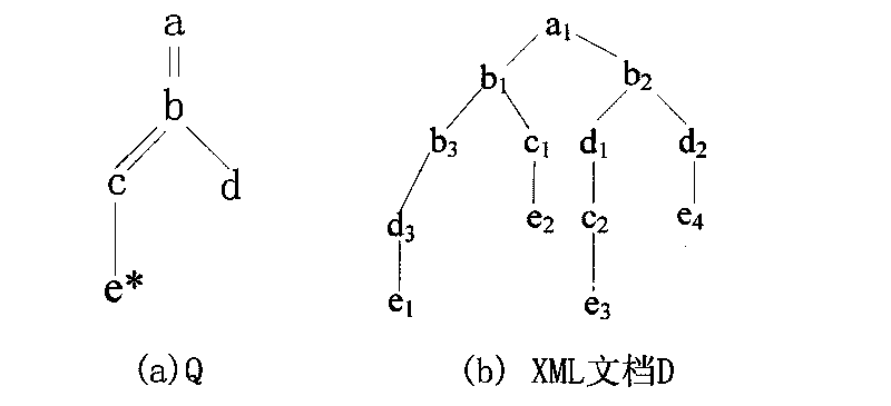 Method for query relaxation of XML data