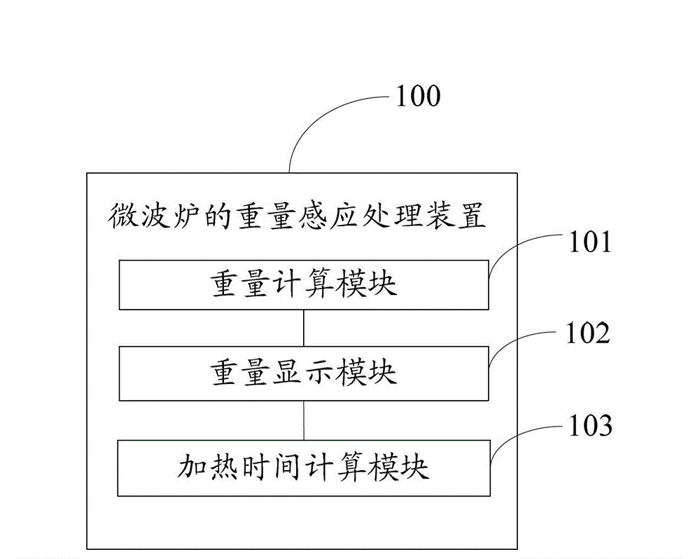 Microwave oven weight induction processing method and device