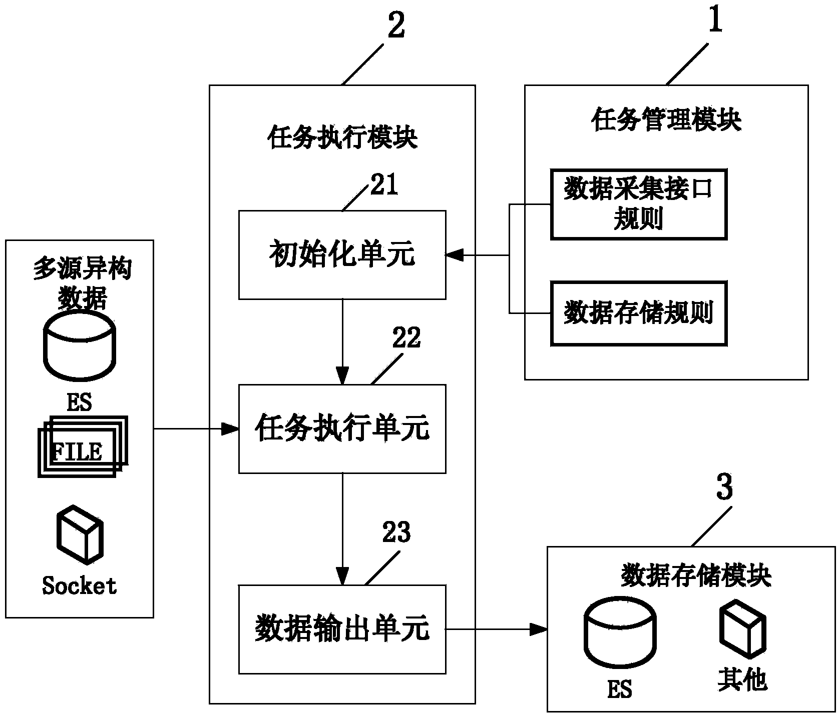 Open-type multi-source data collection system and method