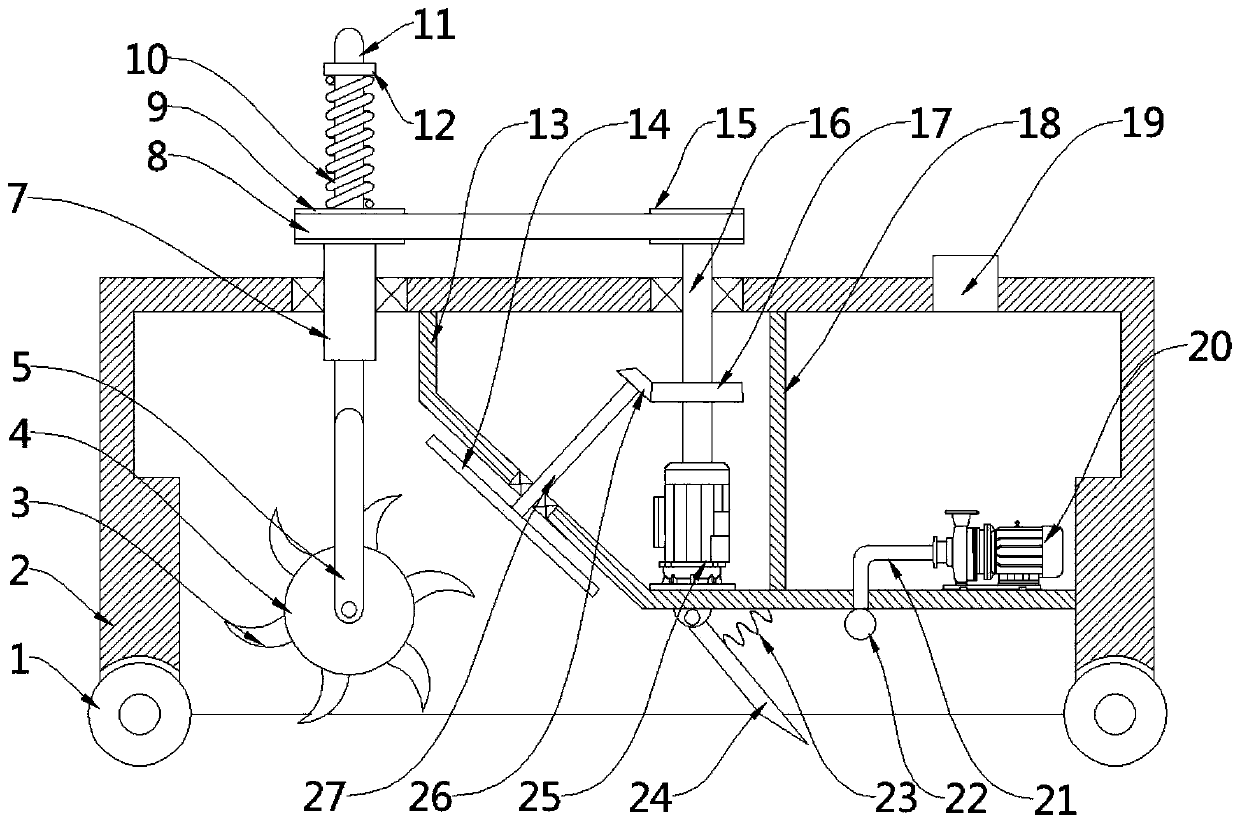 Soil-plowing and fertilizing device for agricultural sowing