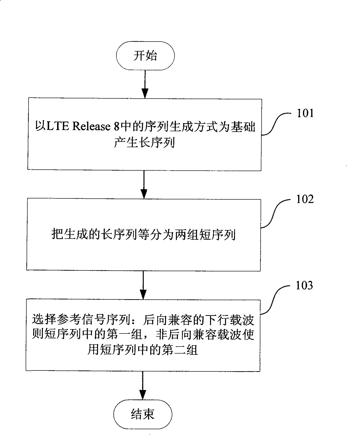 Method and device for reducing reference signal CM in carrier wave polymerization scene