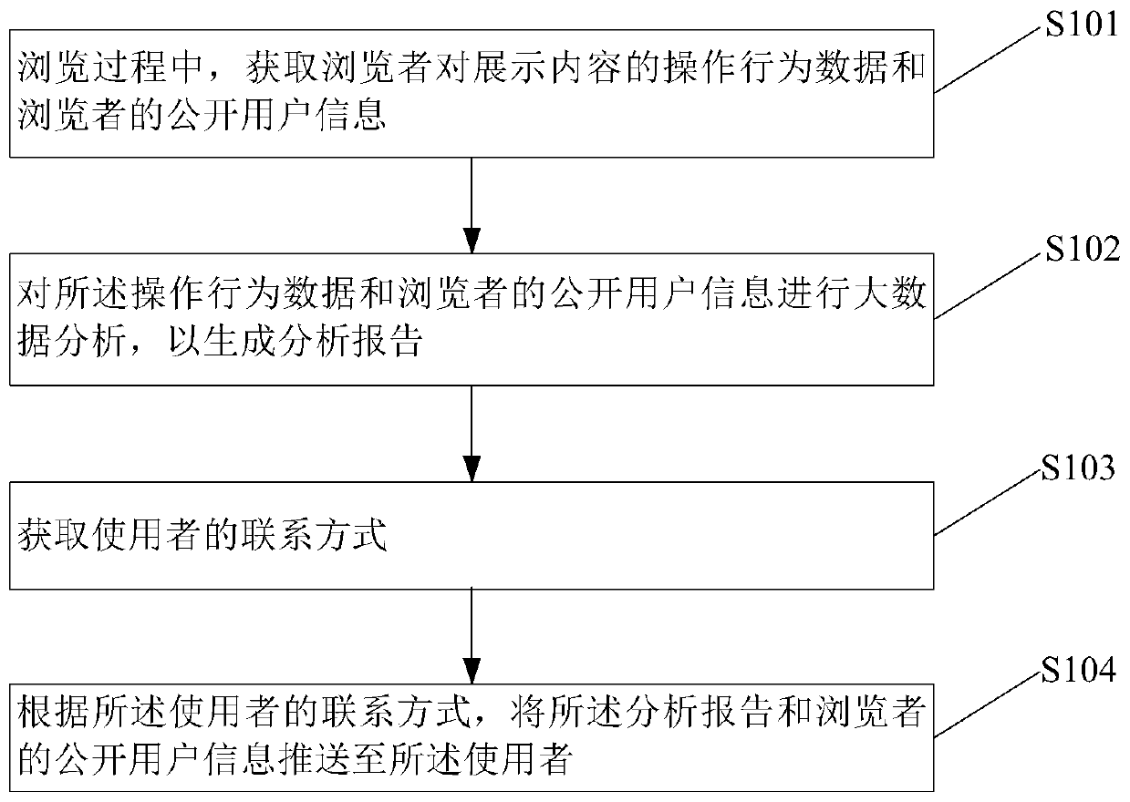 Customer obtaining method based on social software, background server, medium and system