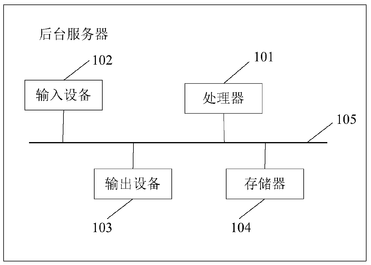 Customer obtaining method based on social software, background server, medium and system