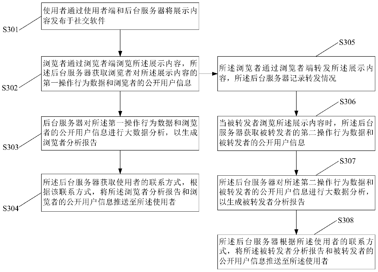 Customer obtaining method based on social software, background server, medium and system