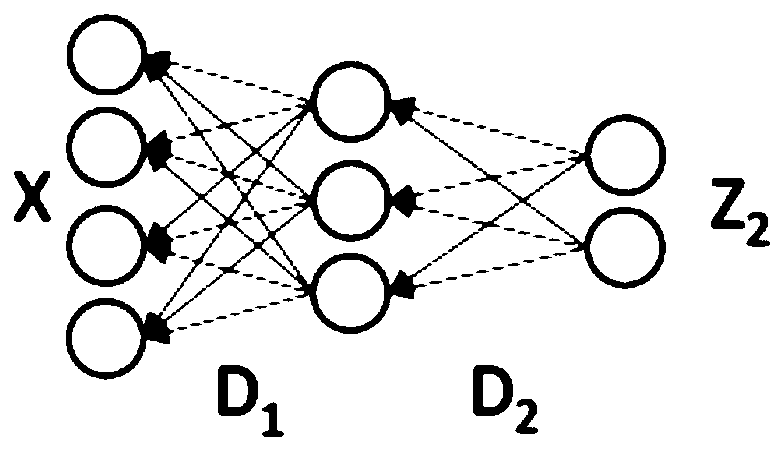 A hardi compressed sensing super-resolution reconstruction method based on deep dictionary learning