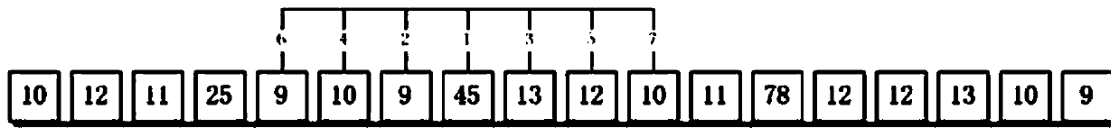 A method for dynamic weighing of garbage in sanitation collection vehicles