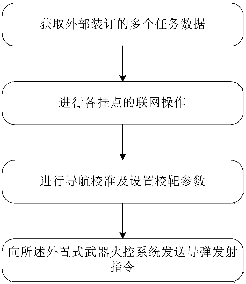 external-weapon-fire-control-system-terminal-and-control-method-thereof