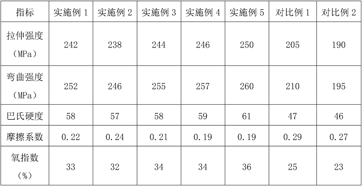 High strength cable protective pipe, and preparation method thereof