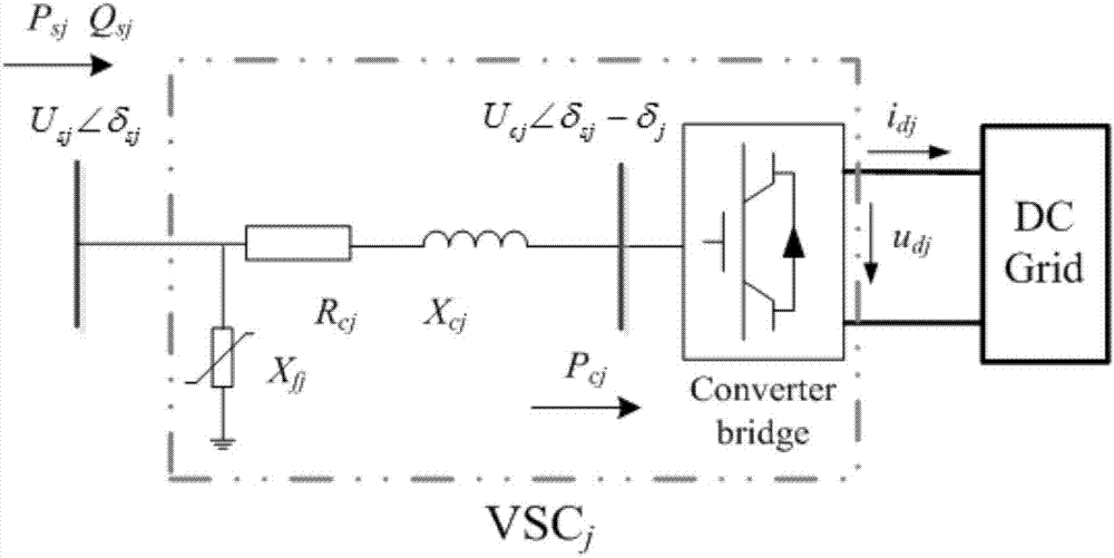 AC-DC hybrid power grid probability power flow analysis method taking regard of rank correlation among multiple types of nondeterminacy sources