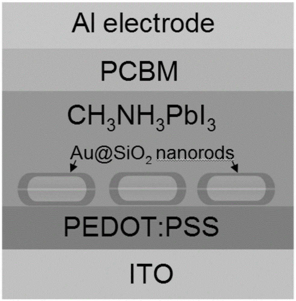 Perovskite solar cell based on metal nanoparticle interface modification and preparation method of perovskite solar cell