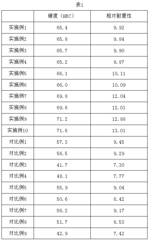 Self-protection surfacing flux-cored wire and preparation method