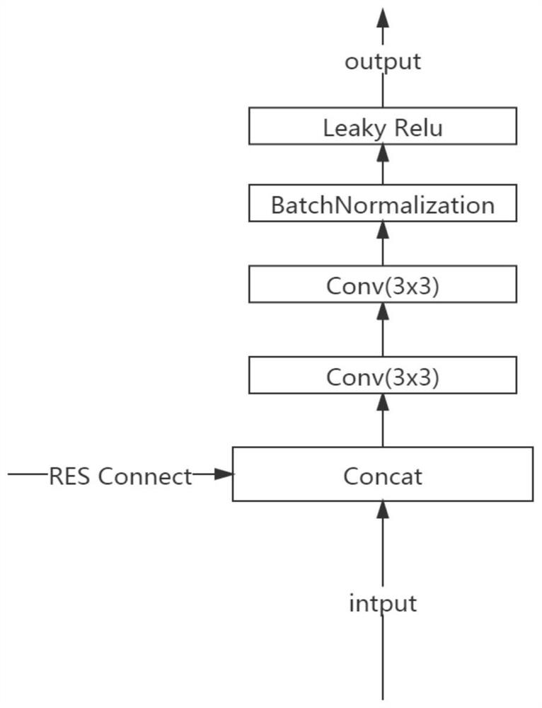 MRI spine image intervertebral disc scanning positioning and vertebra identification method based on deep learning