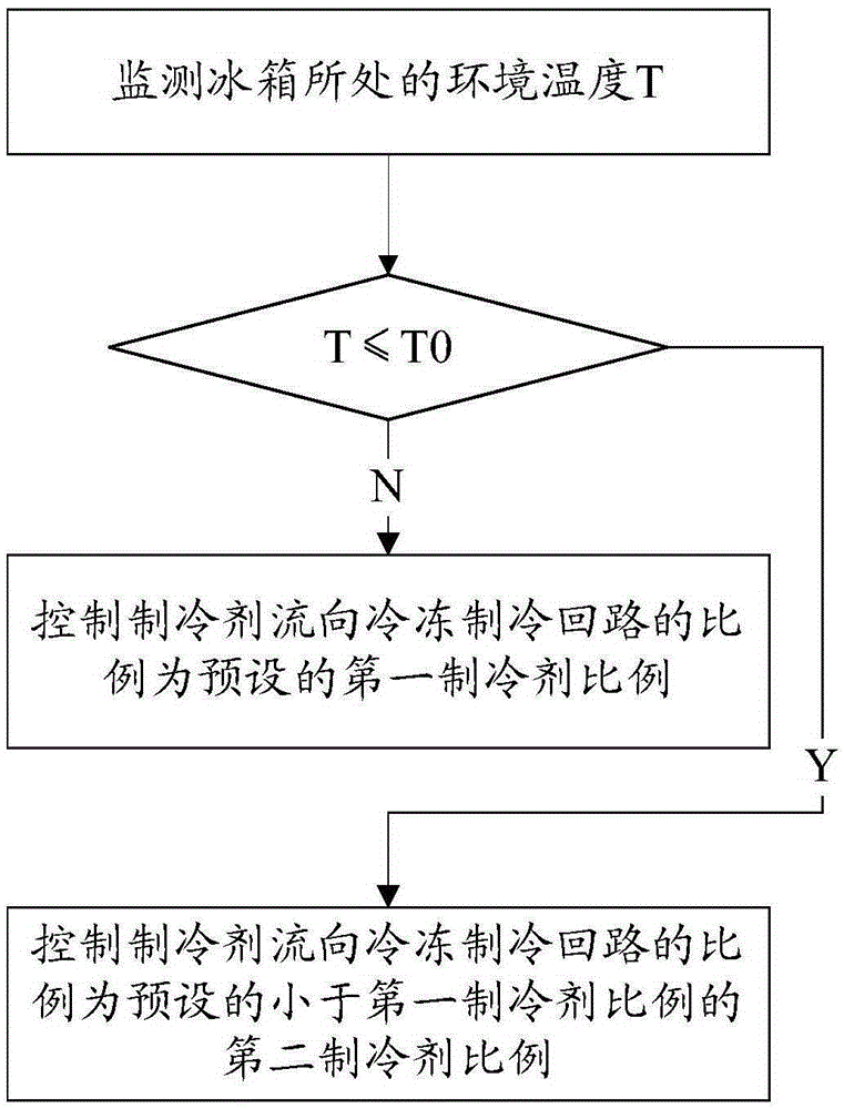 Refrigerator control method and control system adopting linear compressor