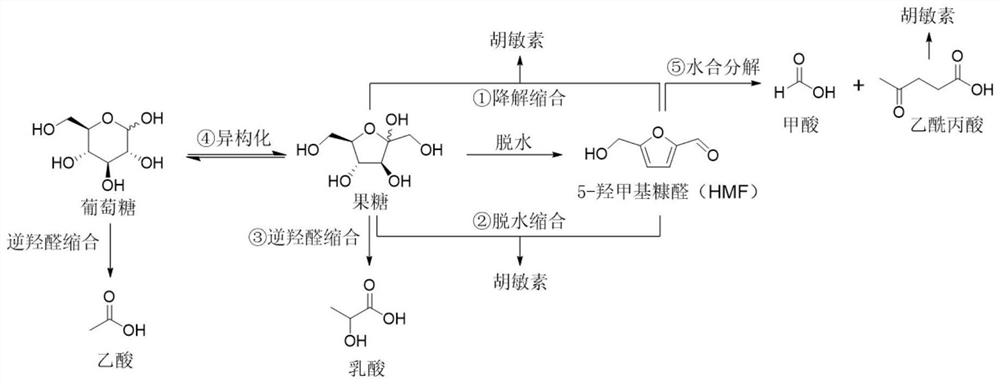 Synthetic method of 5-hydroxymethylfurfural promoted by surfactant