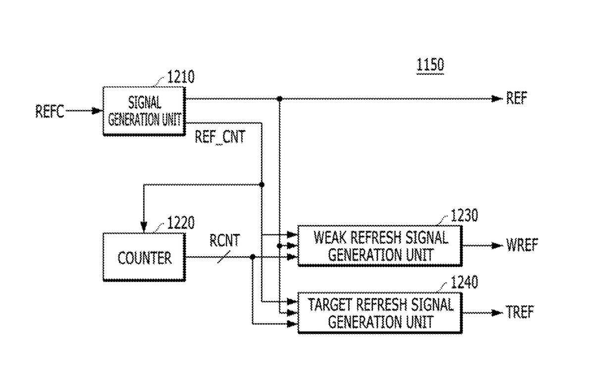 Memory device and method of refreshing the same