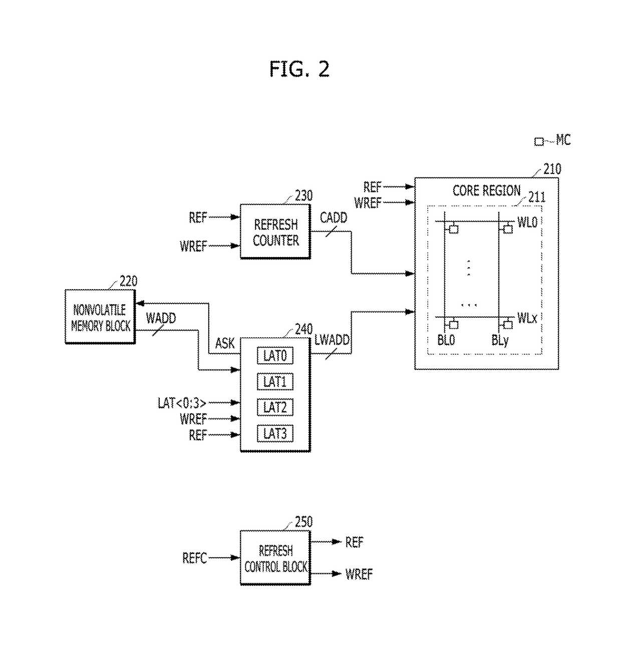 Memory device and method of refreshing the same