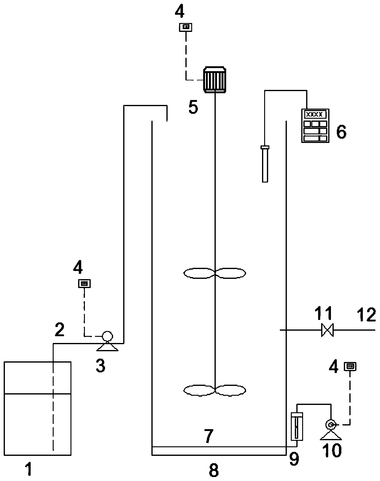 Starting method of integrated short-cut nitrification-anaerobic ammonia oxidation de-nitrification process