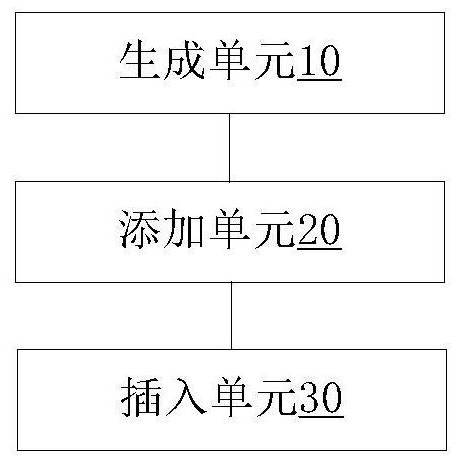 Clock synchronization method, system and optical transmission equipment