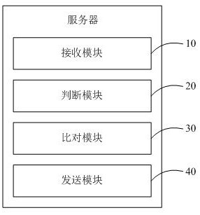 Method, server and storage medium for updating terminal contact information