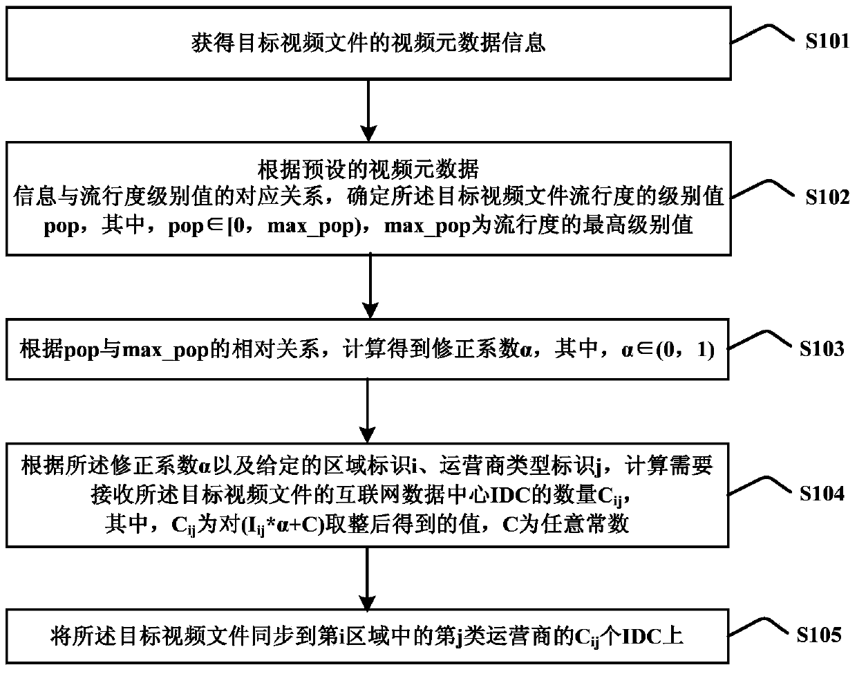 Video file synchronization method and video file synchronization device