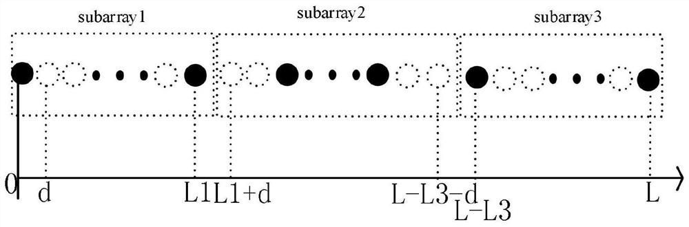 Method and system for synthesizing sparse array mimo radar joint beam pattern