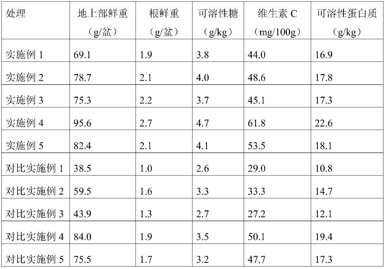 Method for preparing biological liquid fertilizer from banana stalks