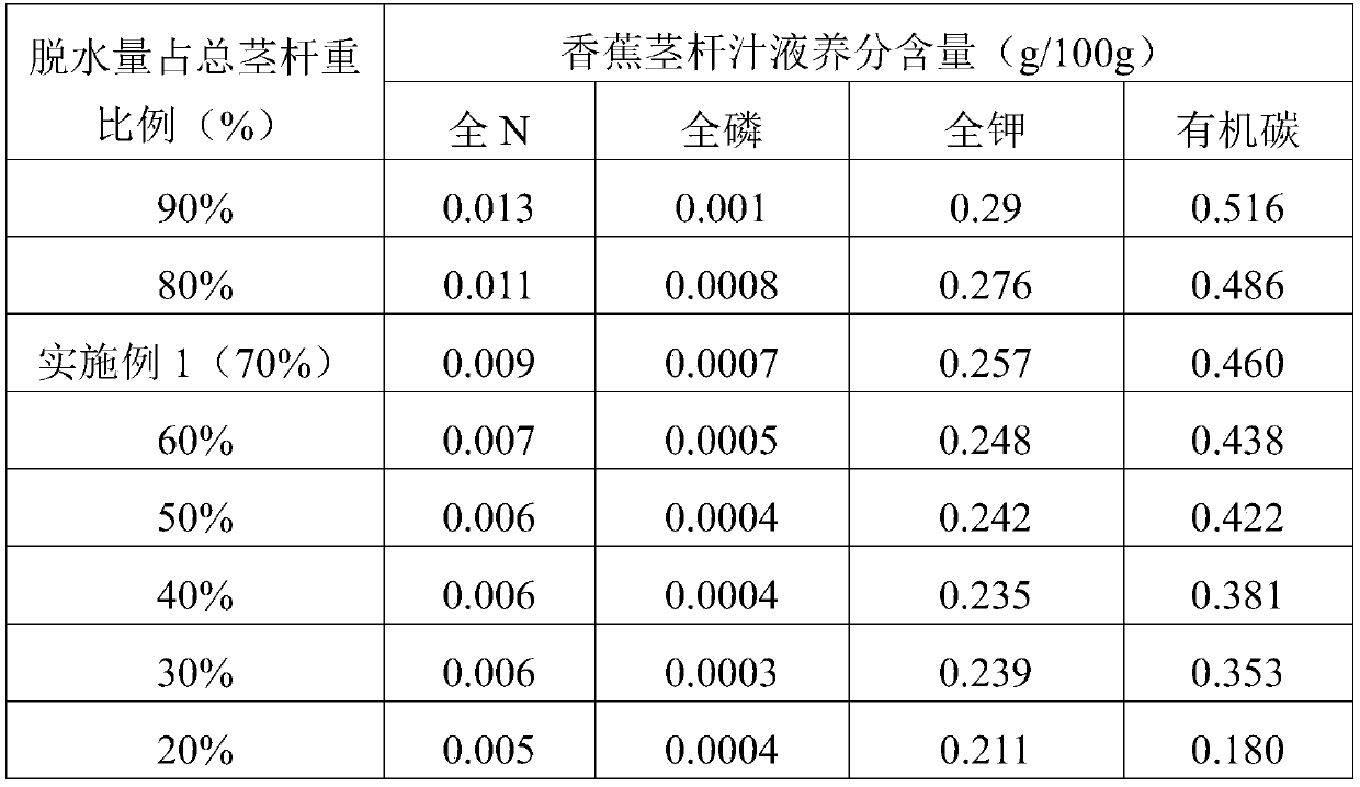 Method for preparing biological liquid fertilizer from banana stalks