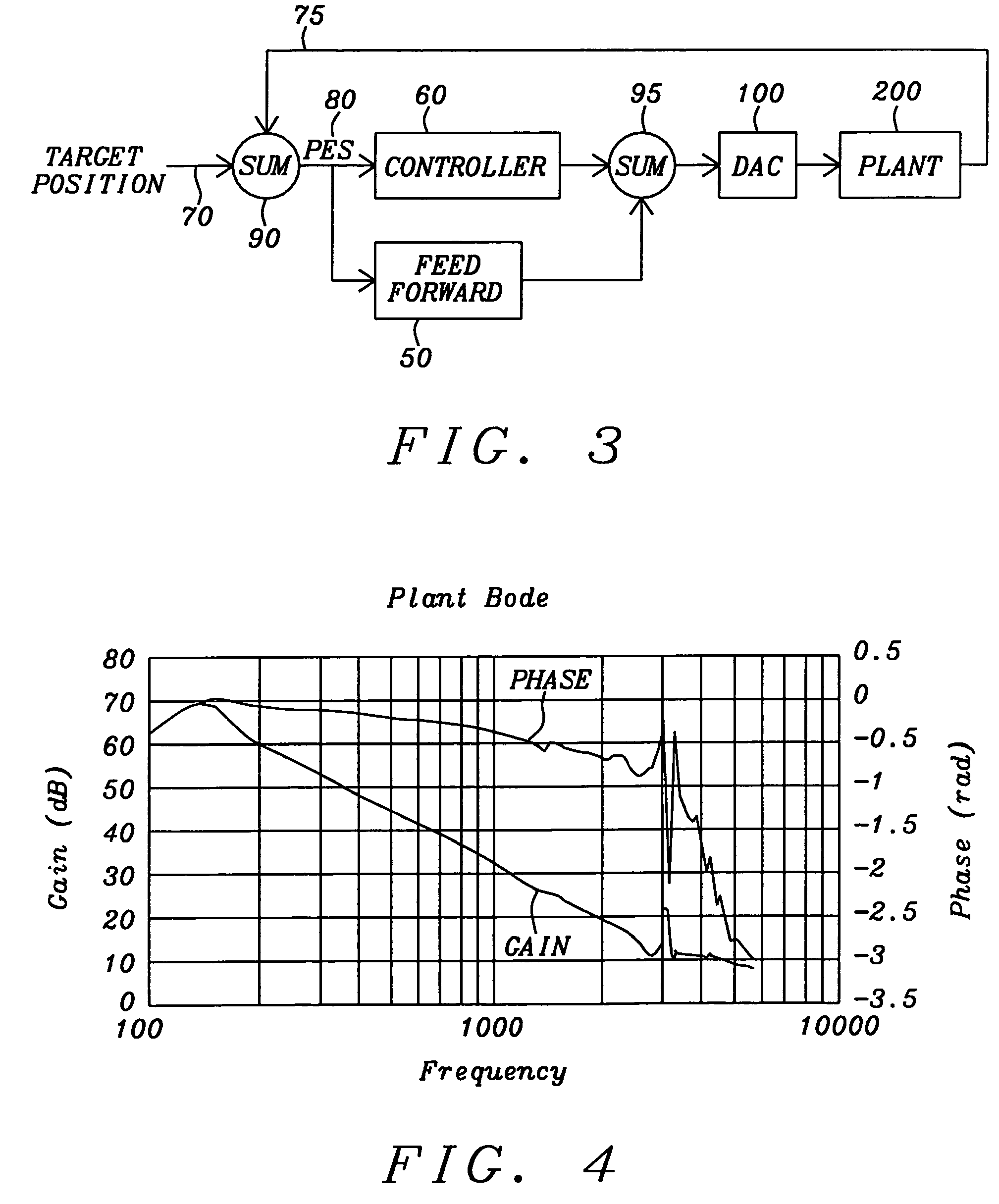 Feed-forward method for repeatable runout cancellation