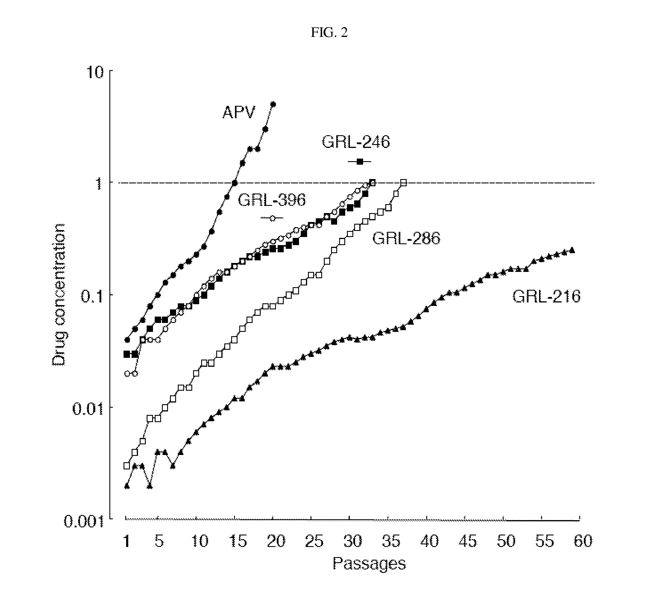 Compounds and methods for treating aids and HIV infections