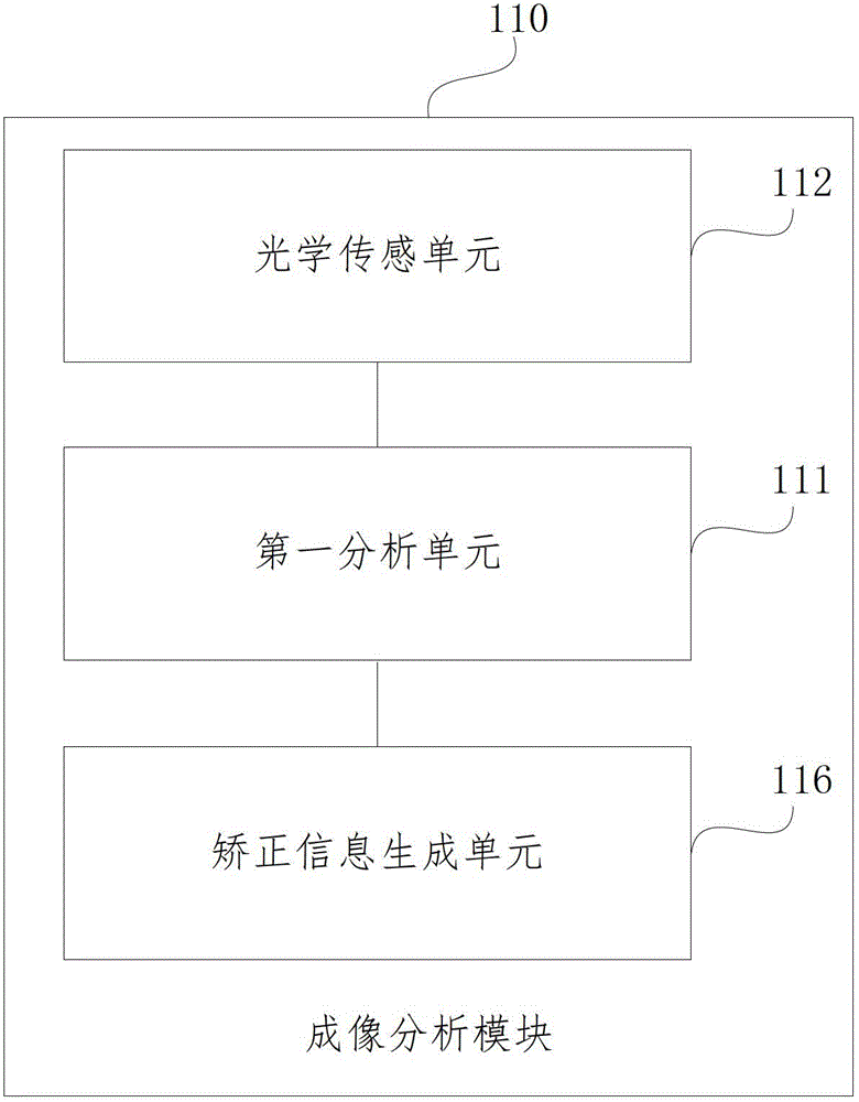 Imaging adjustment device and method