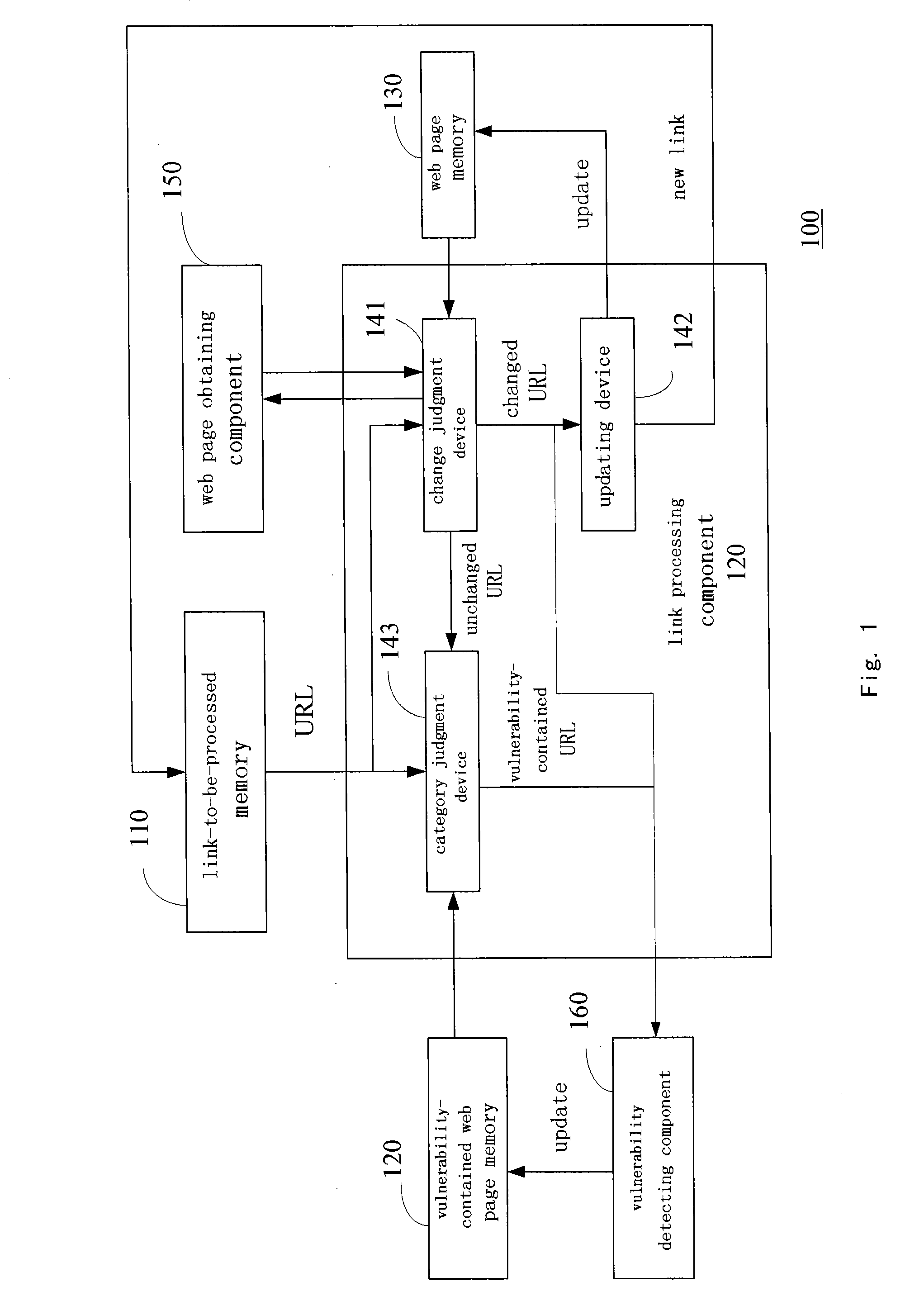 Website scanning device and method