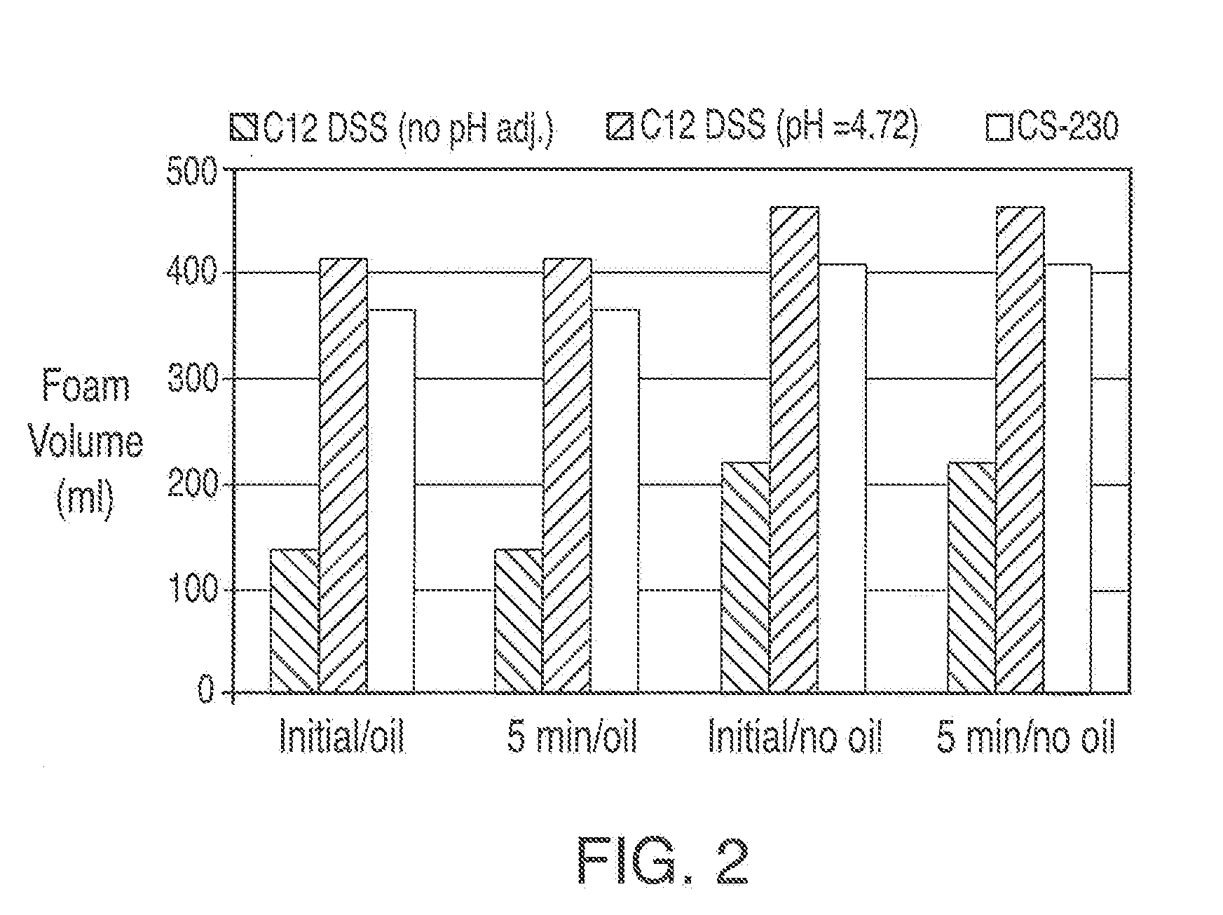 Sulfomethylsuccinates, process for making same and compositions containing same