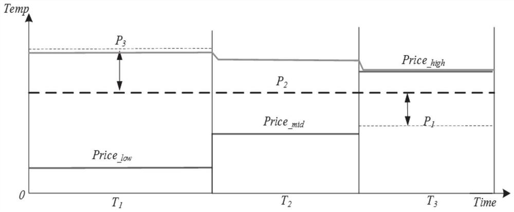 Air source heat pump load optimization method and system