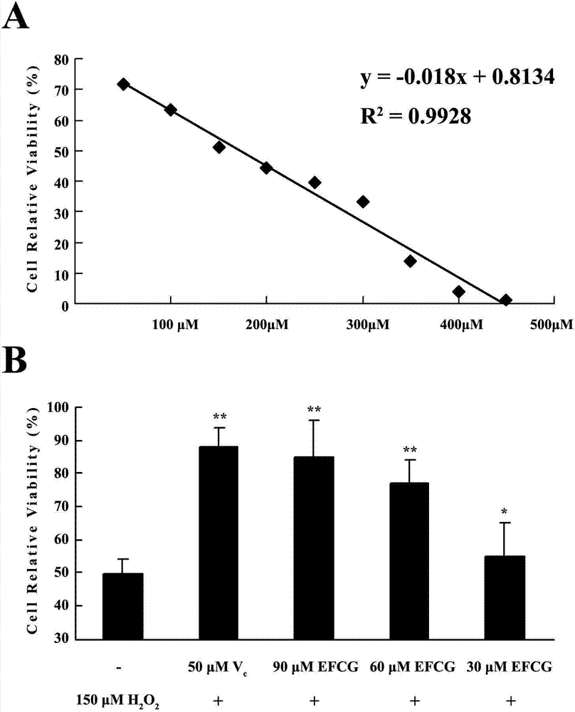 Preparation of effective part of campsis grandiflora and anti-depression application of effective part