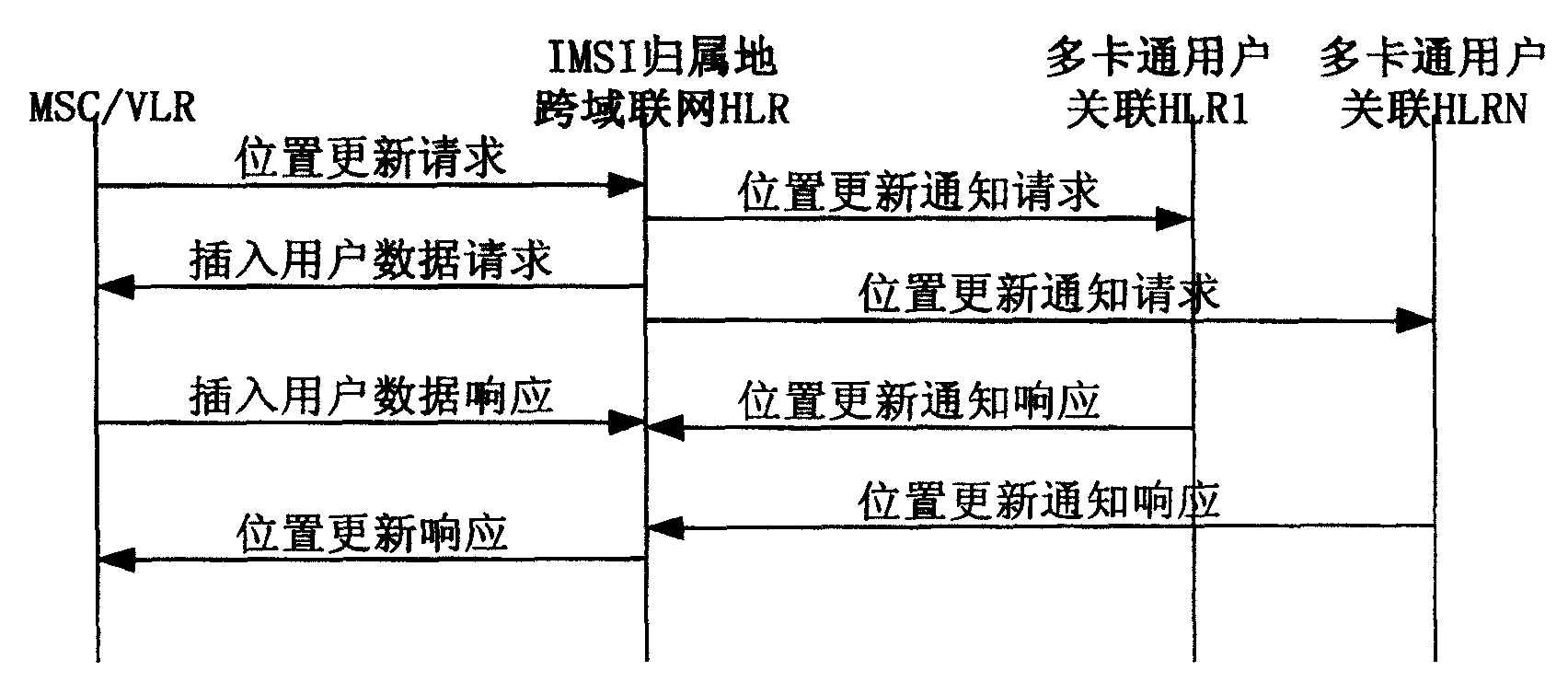 Method for trans-region roaming for mobile users