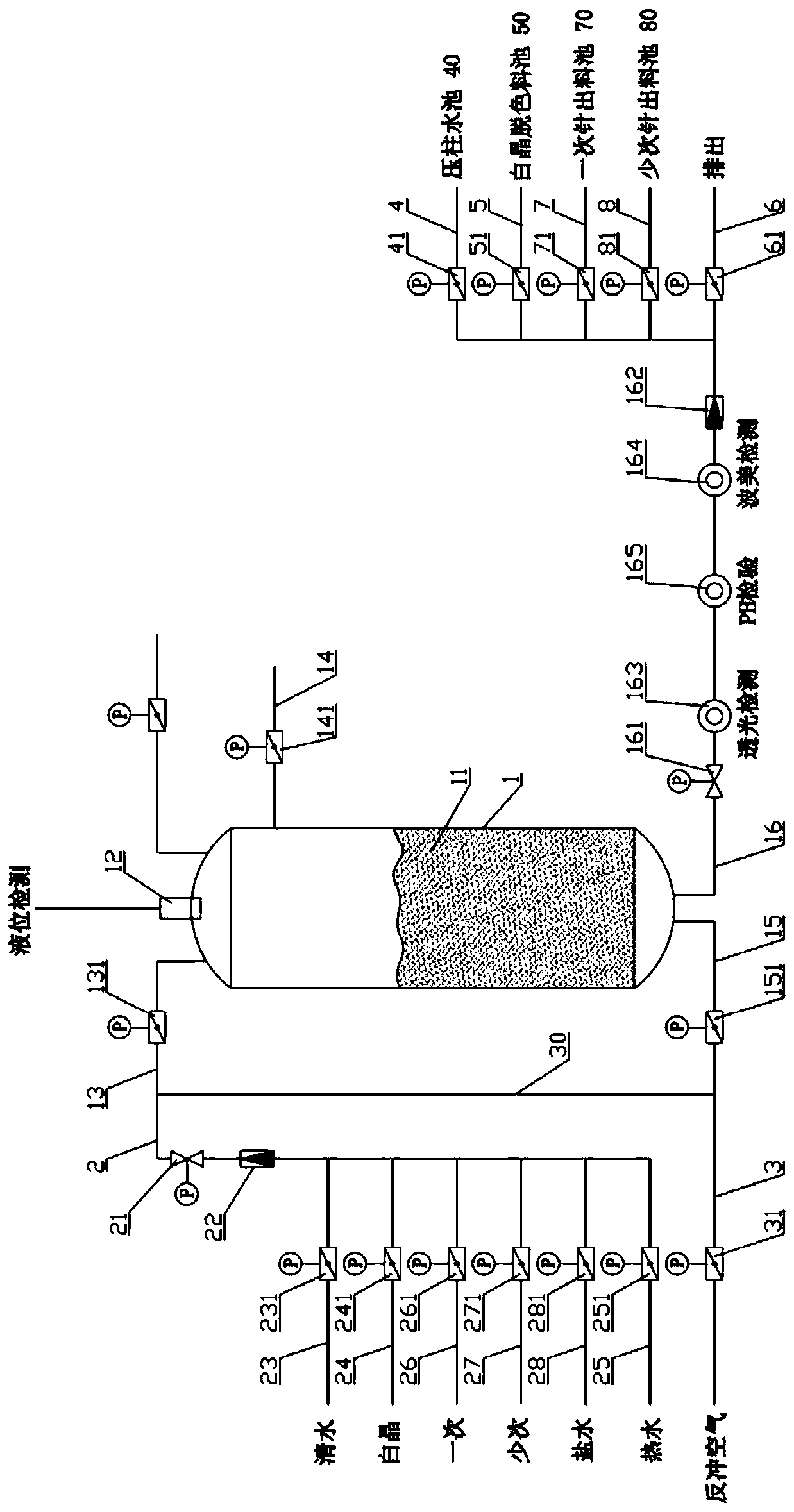 Automatic control system and automatic control method for monosodium glutamate production resin column decolorization